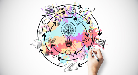 金融消费者权益保护工作的全流程管控机制